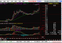 华创证券通达信集成版（华创证券行情软件）