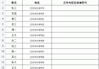 Ctrl+E是什么快捷键（excel中ctrl+e快捷键的8个用法）（excel ctrl d快捷键的作用）