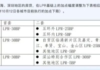 存量房贷如何降？多家银行公布细则（存量房房贷利率）