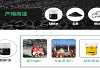 轮胎炼油是什么油？轮胎炼油出来的油干什么去了？（轮胎炼油有毒吗）